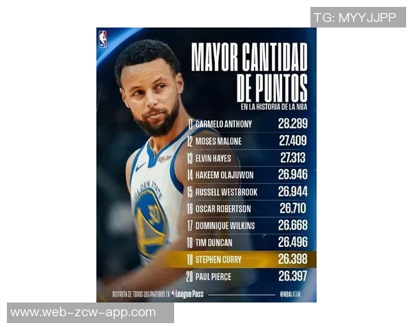 休赛期球星卡收集热潮文班夺冠老詹紧随其后库里排名第四